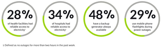 pie-chart-electricty