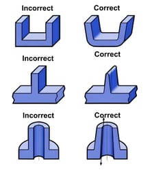 Incorrect