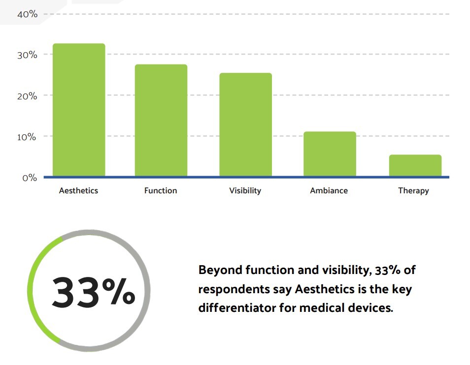 beyond-function-visibility
