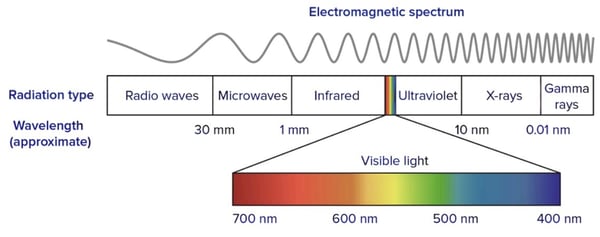 electromagnetic-spectrum