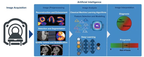 image-acquisition-ai