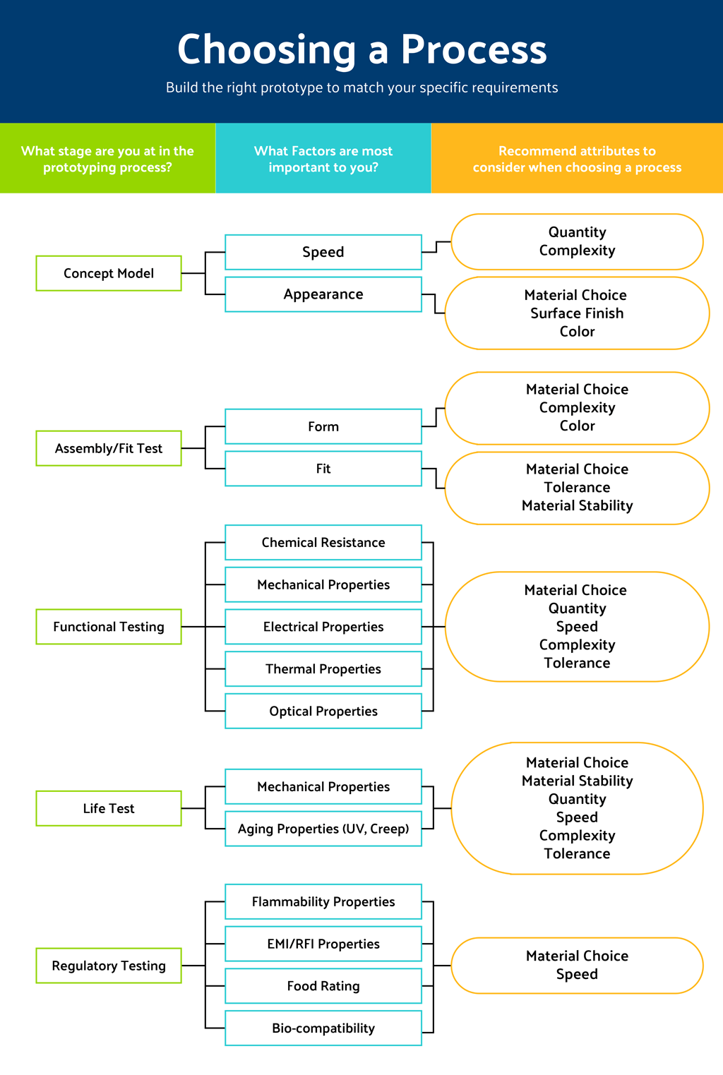 prototyping-decision-tree