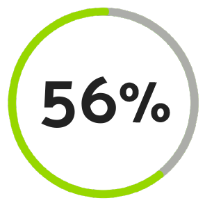 56