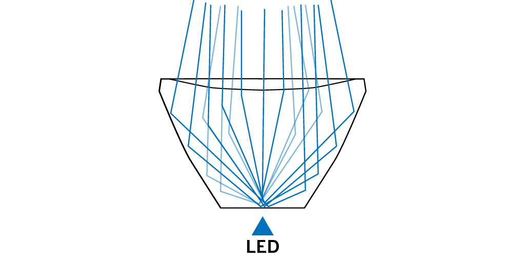 LED Lighting Systems Types and Methods to Modify Each