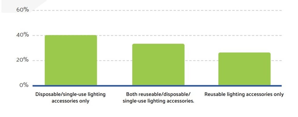 lighting-accessories