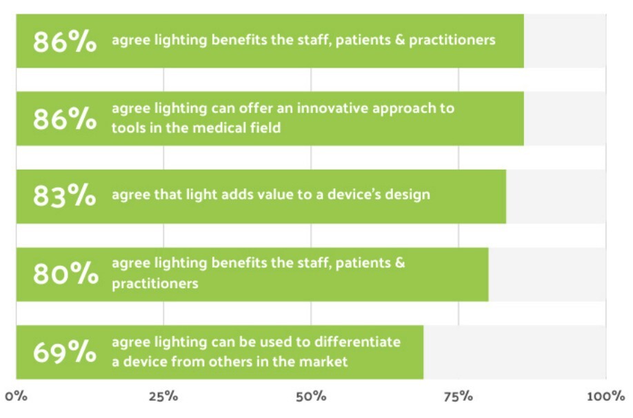 lighting-trends-chart-1
