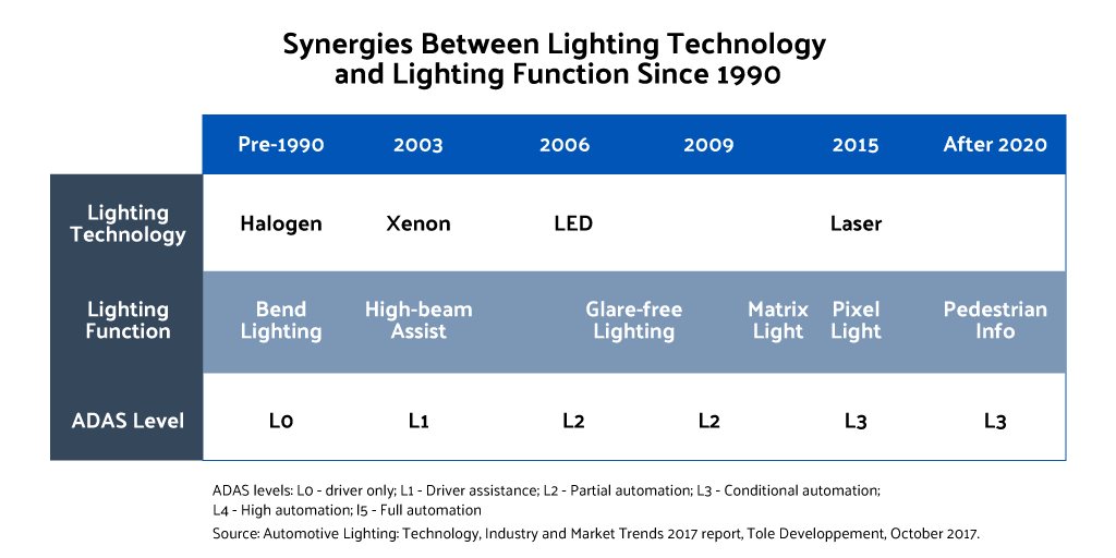 lumitex-brightness-of-light-determined (1)