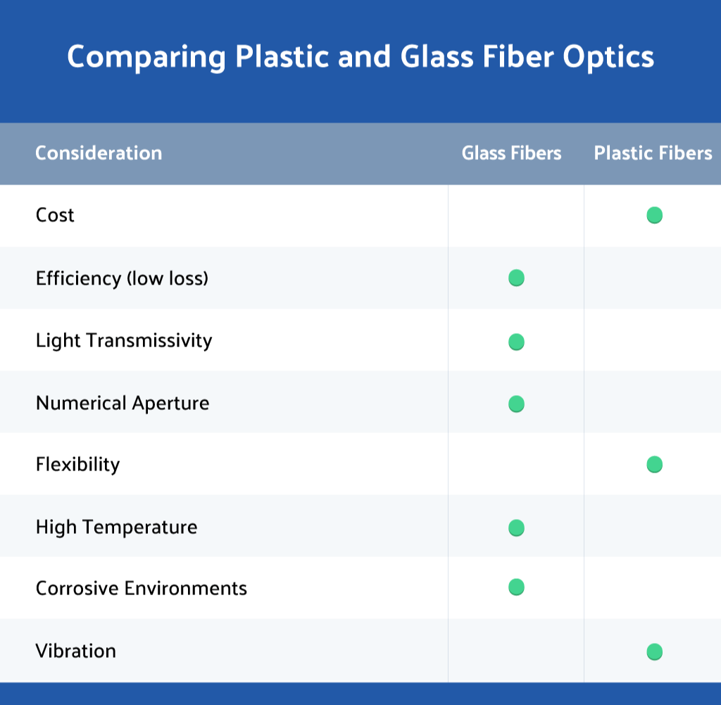 lumitex-plactic-vs-glass-fibers-1-1