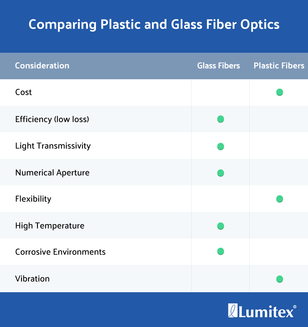 lumitex-plactic-vs-glass-fibers-1