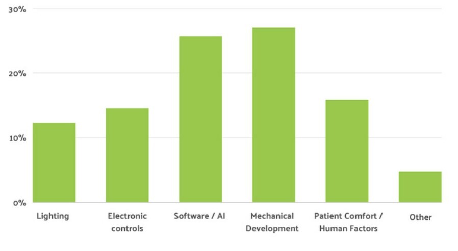 product-dev-budget