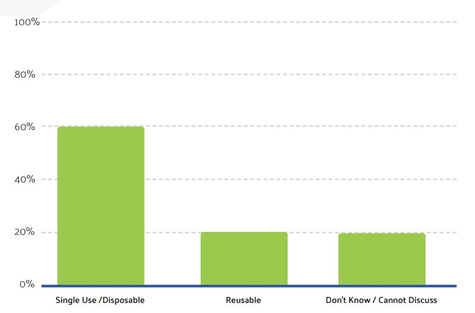 reusable-vs-single-use-surgical-system