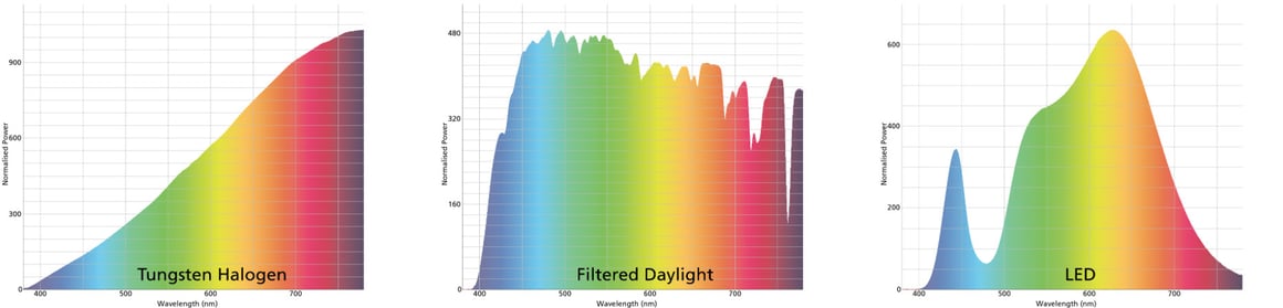 Вид спектра вольфрама