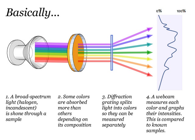 Fremmedgøre Kontrakt kande The Ultimate Guide to Light Measurement