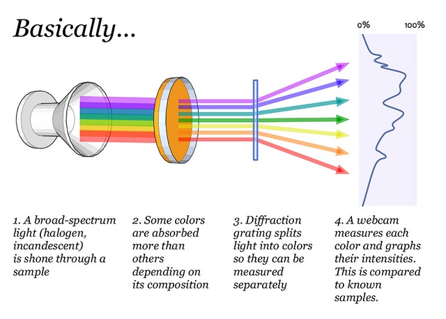 spectrometry diagram