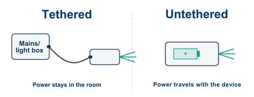 tethered-vs-untethered-1