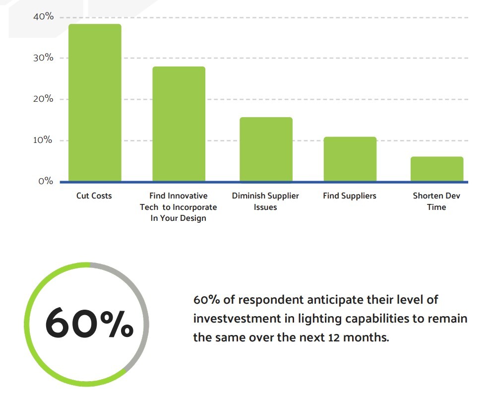 top-product-priorities-2