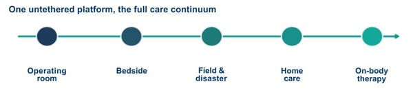 untethered-platform-1