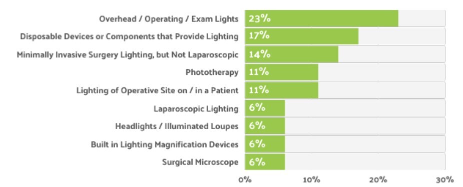 uses-of-ligt-manufactured-devices-2