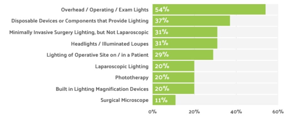 uses-of-ligt-manufactured-devices