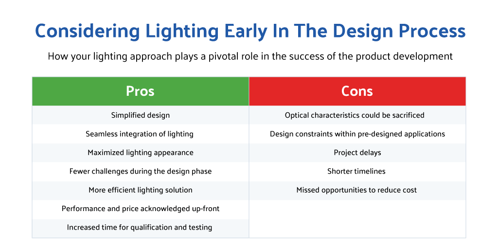 lighting-early-pro-cons-table