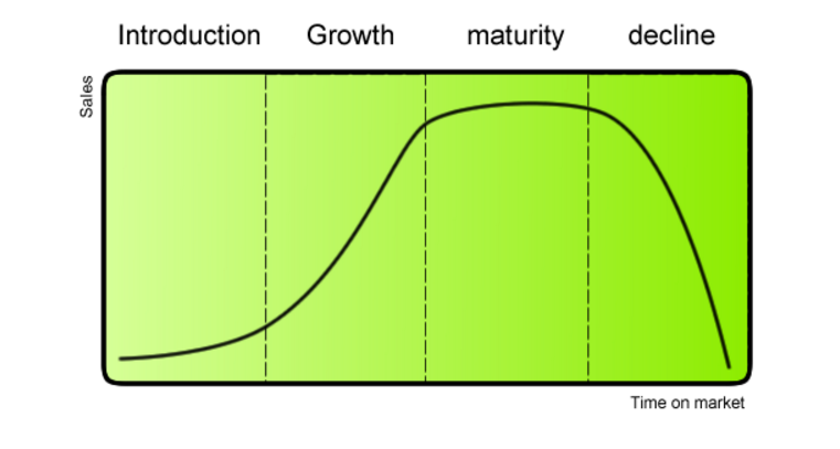 product life cycle.png